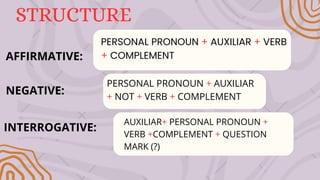 Comprehensive Guide to Using the Verb 'To Be' in English Grammar | PDF