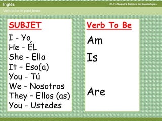 I.E.P «Nuestra Señora de Guadalupe»Inglés
Verb to be in past tense
SUBJET
I - Yo
He - ÉL
She - Ella
It – Eso(a)
You - Tú
We - Nosotros
They – Ellos (as)
You - Ustedes
Verb To Be
Am
Is
Are
 