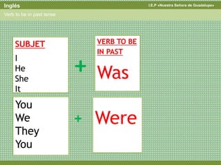I.E.P «Nuestra Señora de Guadalupe»Inglés
Verb to be in past tense
SUBJET
I
He
She
It
+
VERB TO BE
IN PAST
Was
You
We
They
You
+ Were
 