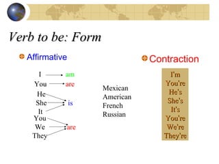 Verb to be: FormVerb to be: Form
Affirmative
I
You
He
She
It
You
We
They
am
are
is
are
Mexican
American
French
Russian
II’’mm
YouYou’’rere
HeHe’’ss
SheShe’’ss
ItIt’’ss
YouYou’’rere
WeWe’’rere
TheyThey’’rere
Contraction
 