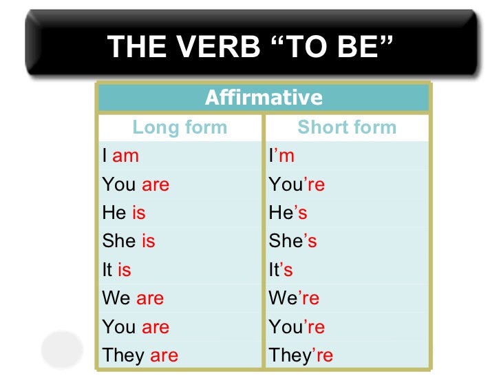 verb to be ppt you all short form