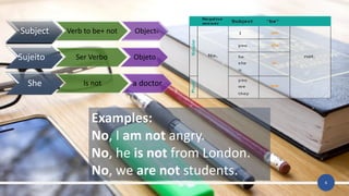 6
Subject Verb to be+ not Object
Sujeito Ser Verbo Objeto
She Is not a doctor
Examples:
No, I am not angry.
No, he is not from London.
No, we are not students.
 