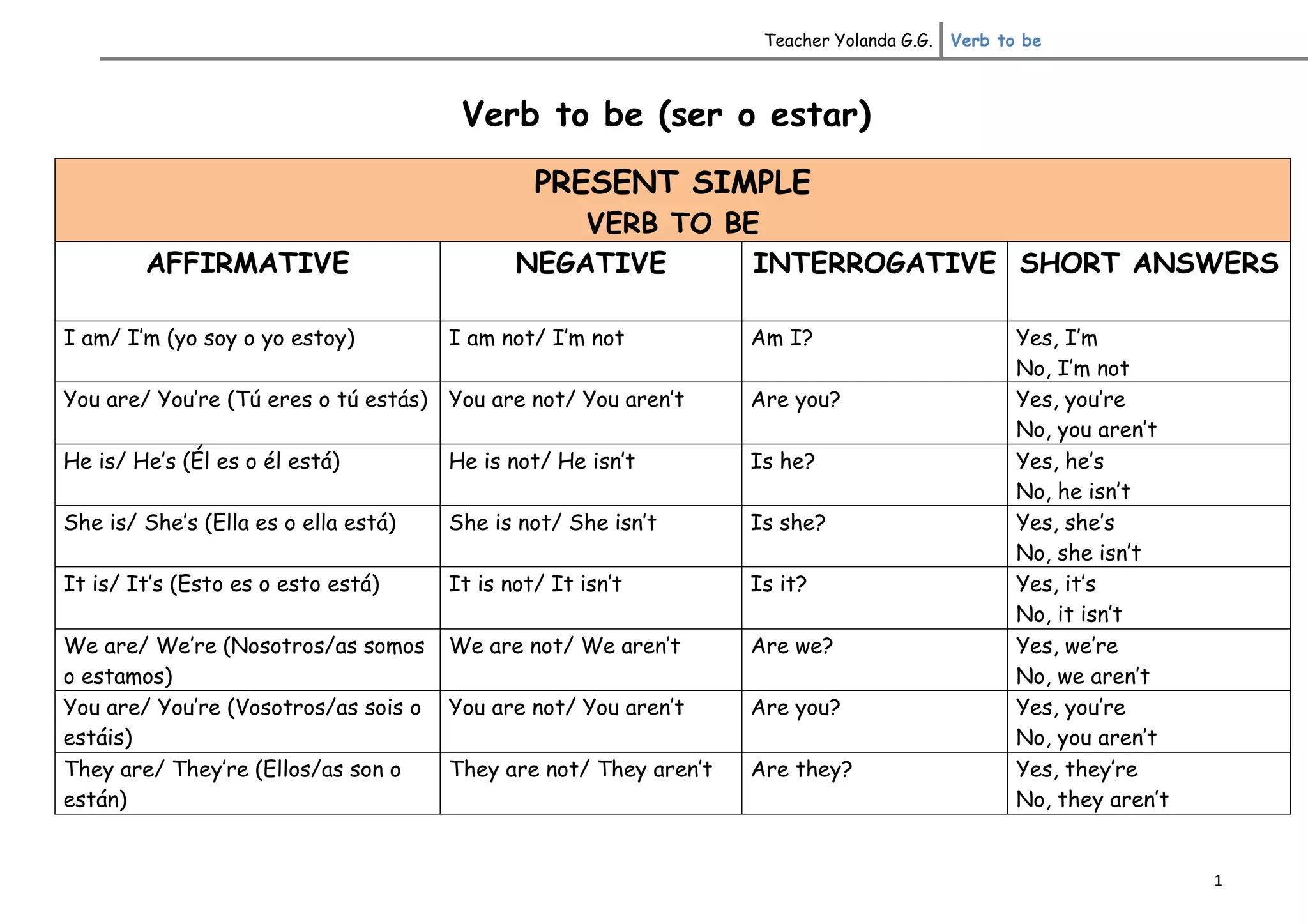 Verb to be (present simple and past simple) | PDF