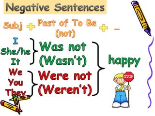 Simple past tense - past simple to be English grammar Slide 3