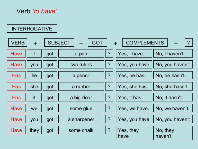 has with verb to has with verb to
