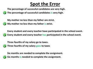 The percentage of successful candidates are very high.
The percentage of successful candidates is very high.
My mother no less than my father are strict.
My mother no less than my father is strict.
Every student and every teacher have participated in the school event.
Every student and every teacher has participated in the school event.
Three fourths of my salary go to taxes.
Three fourths of my salary goes to taxes.
Six months are needed to complete the assignment.
Six months is needed to complete the assignment.
Spot the Error
 
