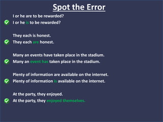 I or he are to be rewarded?
I or he is to be rewarded?
They each is honest.
They each are honest.
Many an events have taken place in the stadium.
Many an event has taken place in the stadium.
Plenty of information are available on the internet.
Plenty of information is available on the internet.
At the party, they enjoyed.
At the party, they enjoyed themselves.
Spot the Error
 
