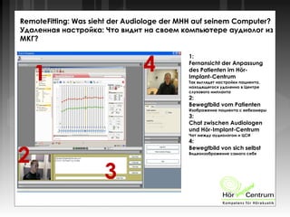 RemoteFitting: Was sieht der Audiologe der MHH auf seinem Computer?
Удаленная настройка: Что видит на своем компьютере аудиолог из
МКГ?
1:
Fernansicht der Anpassung
des Patienten im Hör-
Implant-Centrum
Так выглядят настройки пациента,
находящегося удаленно в Центре
слухового импланта
2:
Bewegtbild vom Patienten
Изображение пациента с вебкамеры
3:
Chat zwischen Audiologen
und Hör-Implant-Centrum
Чат между аудиологом и ЦСИ
4:
Bewegtbild von sich selbst
Видеоизображение самого себя
1
2
3
4
 