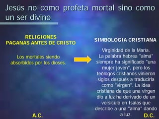 Jesús no como profeta mortal sino comoJesús no como profeta mortal sino como
un ser divinoun ser divino
SIMBOLOGIA CRISTIANA
Los mortales siendo
absorbidos por los dioses.
Virginidad de la María.
La palabra hebrea "almá"
siempre ha significado "una
mujer joven", pero los
teólogos cristianos vinieron
siglos después a traducirla
como "virgen". La idea
cristiana de que una virgen
dio a luz ha derivado de un
versículo en Isaías que
describe a una "alma" dando
a luz. D.C.
RELIGIONES
PAGANAS ANTES DE CRISTO
A.C.
 