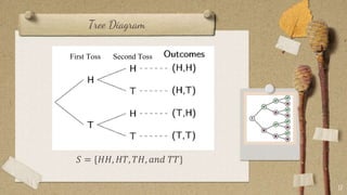 Tree Diagram
𝑆 = {𝐻𝐻, 𝐻𝑇, 𝑇𝐻, 𝑎𝑛𝑑 𝑇𝑇}
17
First Toss Second Toss
 