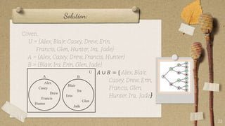 Solution:
Given,
U = {Alex, Blair, Casey, Drew, Erin,
Francis, Glen, Hunter, Ira, Jade}
A = {Alex, Casey, Drew, Francis, Hunter}
B = {Blair, Ira, Erin, Glen, Jade}
𝐴 ∪ 𝐵 = { Alex, Blair,
Casey, Drew, Erin,
Francis, Glen,
Hunter, Ira, Jade}
22
Blair
Ira
Erin
Glen
Jade
Alex
Casey
Drew
Francis
Hunter
U
B
A
 