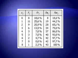 Ejemplo: las notas de 5 alumnos en una prueba.Alumno   Nota 1       6,0       ·Primero, se suman las notas: 2       5,4        6,0+5,4+3,1+7,0+6,1 = 27,6 3       3,1       ·Luego el total se divide entre           la cantidad dealumnos: 4       7,0          27,6/5=5,52 5       6,1       ·La media aritmética en este  ejemplo es 5,52