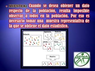  POBLACION: Es un conjunto de datos referentes a determinadas características de un grupo de individuos u objetos tales como la edad, sexo de los estudiantes de una universidad.MUESTRA: Cuando se desea obtener un dato respecto de la población, resulta imposible observar a todos en la población. Por eso es necesario tomar una  muestra representativa de la que se obtiene el dato estadístico.DISTRIBUCION DE FRECUENCIA CONCEPTOS DISTRIBUCION DE FRECUENCIAS: Es la agrupación de datos en categorías mutuamente excluyentes que indican el número de observaciones en cada categoría. 