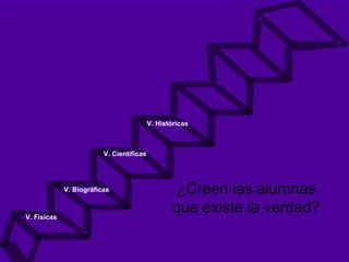 ¿Creen las alumnas
que existe la verdad?V. Físicas
V. Biográficas
V. Científicas
V. Históricas
 