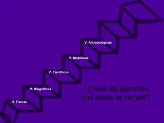 ¿Creen las alumnas
que existe la verdad?V. Físicas
V. Biográficas
V. Científicas
V. Históricas
V. Antropológicas
 