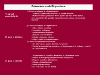 Consecuencias del Dogmatismo
1) para el
conocimiento
1) Consecuencias de la sobrevaloración:
1. Aferrarrse de forma irracional a lo que se defiende
2.Autosuficiencia: prescinde de los puntos de vista de los demás.
3. Se hace inflexible y rígido, no admite matices, hace afirmaciones
tajantes.
2) para la persona
2) Consecuencias de la simplificación:
1. Hace juicios parciales
2. Simplifica problemas
3. No fundamenta sus ideas
4. Incurre en el fanatismo
5. No da soluciones eficaces
6. Hace clasificaciones simplistas
3) Consecuencias del Racionalismo:
1. Se aferra a sus puntos de vista, “se cierra”
2.Pierde la capacidad de admirarse: se desinteresa de la realidad “exterior”
3. Es poco práctico
3) para los demás
1. Independencia excesiva: No permite la iniciativa de otros
2. Opina de todo porque sobrevalora su inteligencia
3. Impone sus ideas a los demás
4. No da cabida al diálogo
5. No trabaja en equipo
6. Es rechazado por los demás
 