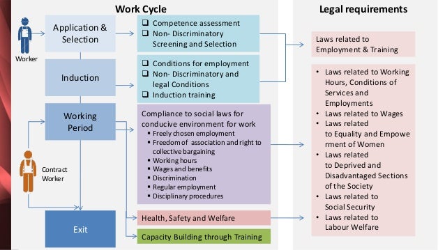 anti discrimination laws related to employment essay Cheap custom essay writing services question description seaquist, g (2012) business law for managers san diego, ca: bridgepoint. anti discrimination laws related to employment essay Cheap custom essay writing services question description seaquist, g (2012) business law for managers san diego, ca: bridgepoint.