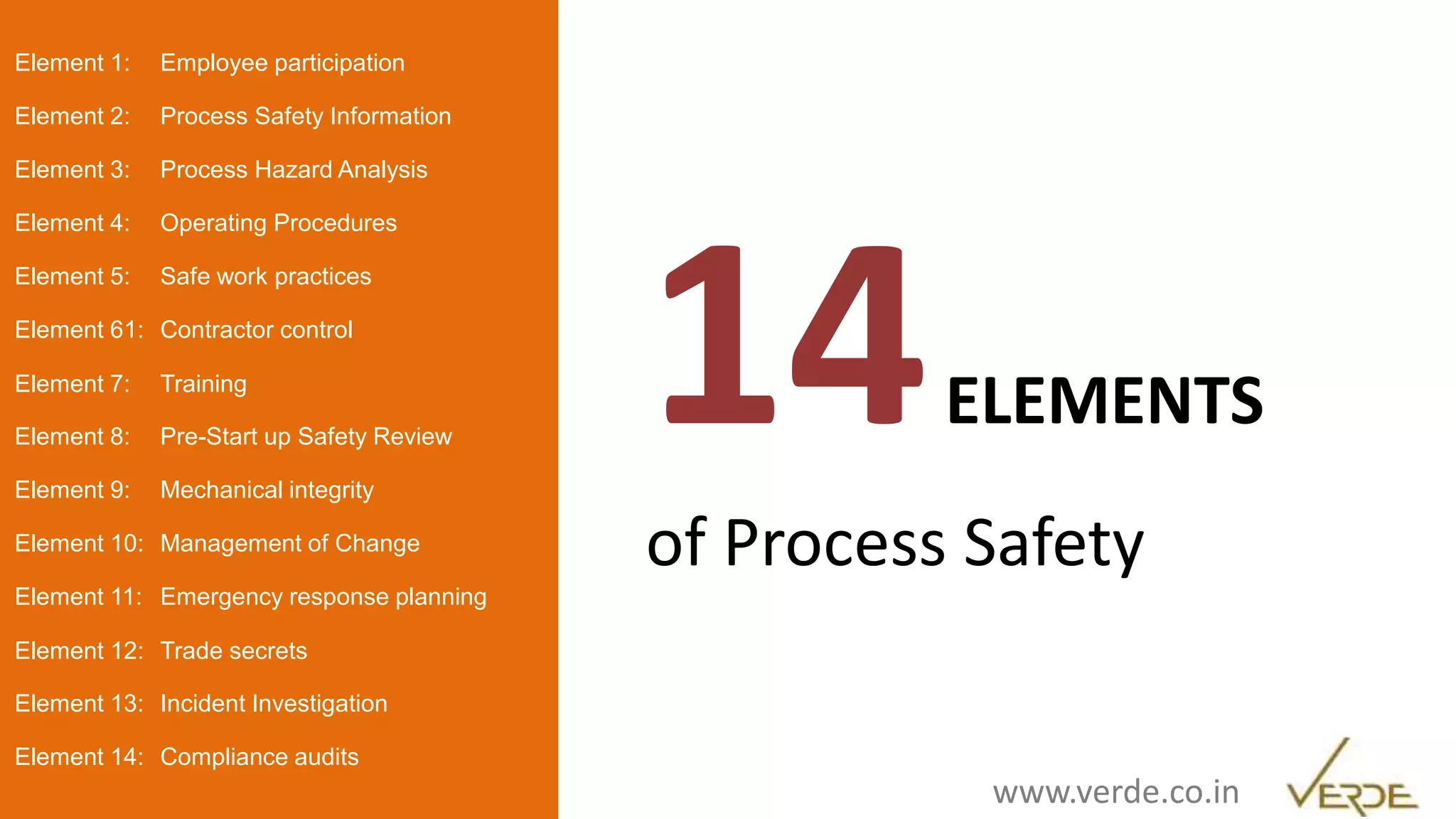 14ELEMENTS
of Process Safety
Element 1: Employee participation
Element 2: Process Safety Information
Element 3: Process Hazard Analysis
Element 4: Operating Procedures
Element 5: Safe work practices
Element 61: Contractor control
Element 7: Training
Element 8: Pre-Start up Safety Review
Element 9: Mechanical integrity
Element 10: Management of Change
Element 11: Emergency response planning
Element 12: Trade secrets
Element 13: Incident Investigation
Element 14: Compliance audits
www.verde.co.in
 