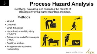 Inspiring Excellence
Methods
• What-if
• Checklist
• What-if/checklist
• Hazard and operability study
(HAZOP)
• Failure mode and effects analysis
(FMEA)
• Fault tree analysis
• An appropriate equivalent
methodology
Process Hazard Analysis
identifying, evaluating, and controlling the hazards of
processes involving highly hazardous chemicals.
…3
www.verde.co.in
 