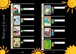 7-9
años
Verde
que
te
leo
verde
#LecturasVerdes
·
2021
62 63
ciento
ochenta
y
uno
181
Ruiz, R. (2015).
Toletis : cuatro estaciones:
doce cuentos para niños
de 7 a 107 años.
NubeOcho, Mad is Mad.
spa
El segundo libro protagonizado por la
pandilla de Toletis, Tutankamon, Claudia
y el perro Amenofis. Nuevas y origina-
les aventuras en un pequeño pueblo,
rodeados de naturaleza y de entrañables
y locos personajes.
ciento
ochenta
y
dos
182
Ruiz, R. (2010).
Toletis : doce cuentos para
niños de 7 a 107 años.
Mad is Mad.
spa
Cuentos que narran una vida donde la
naturaleza es partícipe, con sus ritmos,
con sus habitantes con los pájaros y los
árboles, y con sus estaciones. Se reflexio-
na sobre la amistad, el paso del tiempo, la
generosidad, la imaginación, o el valor del
lenguaje y el silencio.
ciento
ochenta
y
tres
183
Ruiz, R. (2018).
Toletis y Claudia : doce
cuentos para niños de 7 a
107 años.
Mad Libro.
En el pueblo de Toletis y Claudia hay
lobos vegetarianos, perros que ladran al
eco, lagunas donde conseguir tu propia
sombra…
ciento
ochenta
y
cuatro
184
Saiz Rojo, A. y Saiz Andrés, A. (2016).
El libro mágico de la Natu-
raleza.
WeebleBooks.
spa
Calavera, el perro de Haizea se ha puesto
enfermo y nadie en el pueblo sabe cómo
curarlo. Cuando la niña acude a su abuelo
en busca de ayuda éste le cuenta cómo
en otros pueblos curan las enfermedades
con algunas plantas. Además le regala
un libro mágico que está completamente
vacío, pero que ayudará a que Calavera
recupere la salud.
ciento
ochenta
y
cinco
185
Santamaría, M.T. y Álvarez Míguens,
M. (2008).
A bolboreta Doreta.
Baía.
glg
La aparición de una mariposa en el patio
de juegos de una escuela infantil, sirve
para que niños y niñas, ayudados por la
profesora, organicen actividades con las
que conocerán todo sobre estos sor-
prendentes y hermosos insectos. Forma
parte de un proyecto de investigación de
una escuela gallega, que recibió el Premio
a la Innovación Educativa sobre el tema
transversal de la educación ambiental.
ciento
ochenta
y
seis
186
Serrano, I. y Blanco, M. (2016).
La niña que hablaba con
los árboles.
Frida.
spa
En el pasado los humanos estaban en
contacto con la naturaleza y hablaban
con ella, pero olvidan las cosas valiosas.
Sin embargo Lila, una niña pequeña sí
les entiende y les saluda cada tarde en el
parque.
ciento
ochenta
y
siete
187
Sierra, F. y Julve, O. (2018).
Una bolsa de patatas
fritas en la Polinesia.
SM.
spa
Shiya vive tranquilamente en Takuu, una
pequeña isla de la Polinesia, hasta que la
subida de las aguas a causa del cambio
climático amenaza con hacer desapa-
recer la isla. Shiya encuentra en el agua
una bolsa de patatas fritas. Junto con su
amigo el gran pájaro de alas rojas viajará
hasta la fábrica de patatas tratando de
descubrir el origen de la bolsa...
ciento
ochenta
y
ocho
188
Silverstein, S. (2015).
El árbol generoso
[A árbore xenerosa].
Kalandraka.
spa glg
Parábola sobre la generosidad de la na-
turaleza con la humanidad a través de la
vida de un árbol y un niño, desde la infan-
cia en la que todo eran juegos y felicidad,
hasta las edades adultas y ancianas di-
ferenciadas por el contraste entre querer
y necesitar. Sin esperar nada a cambio, el
árbol es feliz viendo feliz al niño.
 