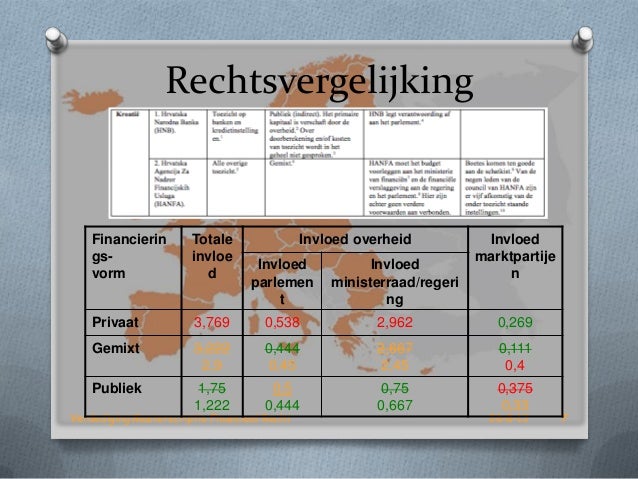 master thesis in finance themes