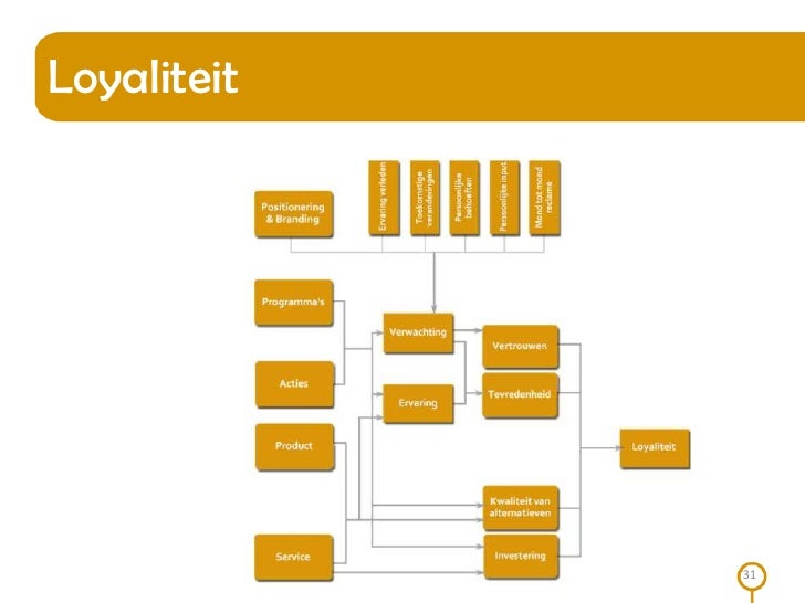 Verdediging scriptie