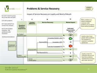 Links market actions to financial impact