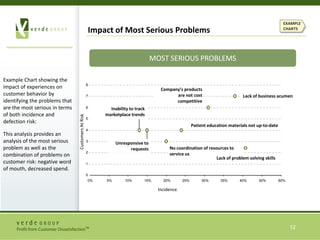 Delivers insights that are highly actionable due to the granular nature of the feedback.Our methodology is designed to move research findings “out of the binder” and into operations in an actionable, efficient and impactful manner.