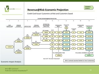 OUR PROCESSProject Steps Project Planning• Facilitated Decision Making Meeting• Sets Up The ProjectDiagnosis• Qualitative Research with employees and customers• Customer experience measures developed from input Our measurement program will provide actionable and robust results for every key stakeholder groupBaseline Measurement• Quantitative Research• Measures Performance Against ExpectationsAction Planning• Facilitated Meeting• Uncovers Actions Needed To Drive Customer BehaviorContinuous Tracking• Periodic Measurement• Tracks Improvement On Key Loyalty Drivers