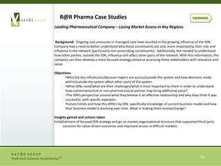 [CLIENT] REVENUE@RISK PROJECTION1289101134567SATISFACTION Percent That CORE CARDHOLDERSCARDHOLDERSPROBLEM PROBLEM WITH PROBLEM Cardholder ValueDefectCARDHOLDERS @RISKSAVEDINCIDENCERESOLUTIONRESOLUTIONCONTACT RATE$57.94 50%% Projected SavedNLTR45%Complete74% 659,340 19% 125,275  62,637 3% 1,879  $108,876 Problem Resolved PartialNLTR23%40% 1,465,200 Contact  336,996 33% 111,209  55,604 5% 2,780  $161,086  1,980,000 33%NotNLTR32%Problem  468,864 70% 328,205  164,102 7% 11,487  $665,567 26% 4,950,000 NLTRProblem Not Resolved 68% 350,064  175,032 10% 17,503  $1,014,135  514,800 60%No ContactNLTR 15,000,000  2,970,000  460,350 31% 920,700 2% 9,207  $533,454 67%No Problem  10,050,000 TOTAL ANNUAL INCREMENTAL NET INCOMETOTAL CARDHOLDERS AT RISK $2,483,117  1,835,452 Note: NLTR = "Not Likely To Recommend"NOTE: Cardholder Quantities Modified for Client ConfidentialityEXAMPLE CHARTS Revenue@Risk Economic ProjectionCredit Card Issuer Customers at Risk and Customers SavedEconomic Impact Analysis 