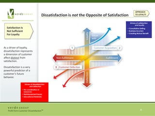 APPROACH TO LOYALTYDissatisfaction is not the Opposite of SatisfactionDrivers of satisfactionand loyaltyConsultative Selling