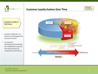 Creating Mutual BenefitSatisfaction Is Not Sufficient For Loyalty	As a driver of loyalty, dissatisfaction represents a dimension of customer affect distinct from satisfaction.	Dissatisfaction is a very powerful predictor of a customer’s future behavior.Drivers of dissatisfactionand defectionNo coordination of resources