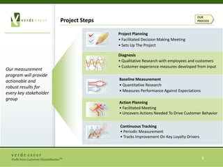 APPROACH TO LOYALTYCustomer Loyalty Evolves Over TimeCustomer Loyalty Is Not BinaryCustomer defection is a process of disengagement and not an event