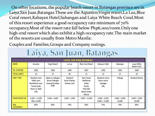 Verde Island Resort Batangas Rates Verde Island Resort Batangas Rates