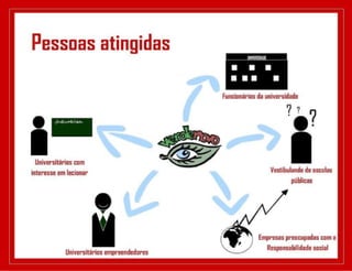 Verdenovo Desafio Santander