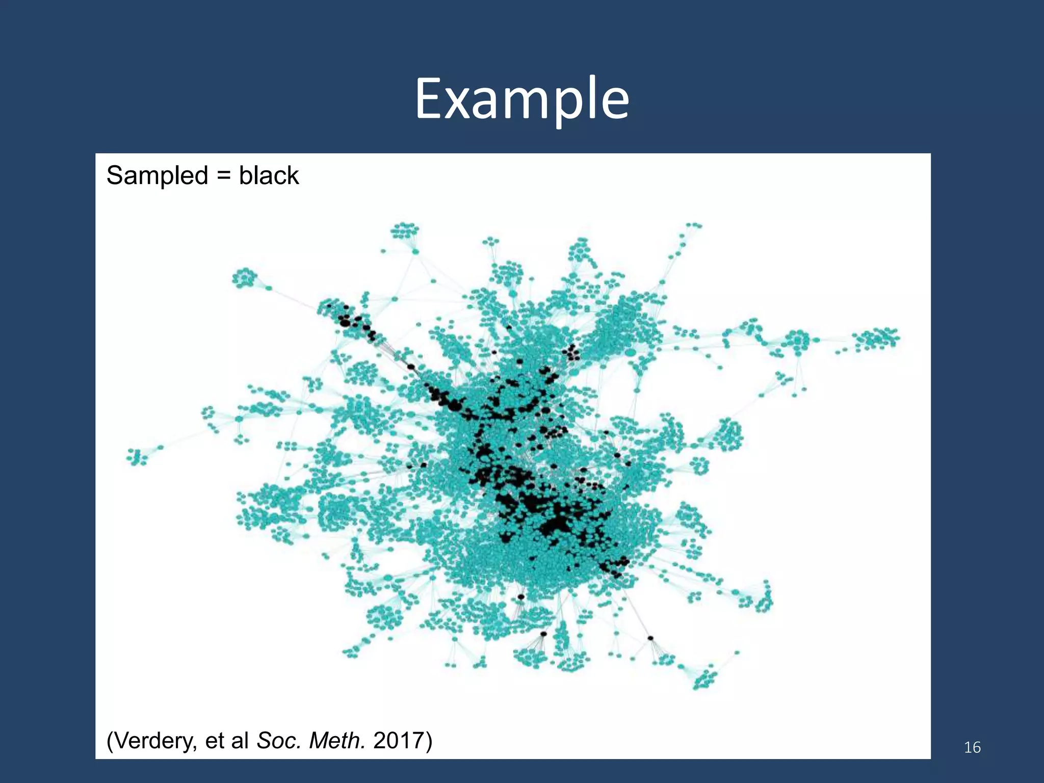 Example
16(Verdery, et al Soc. Meth. 2017)
Sampled = black
 