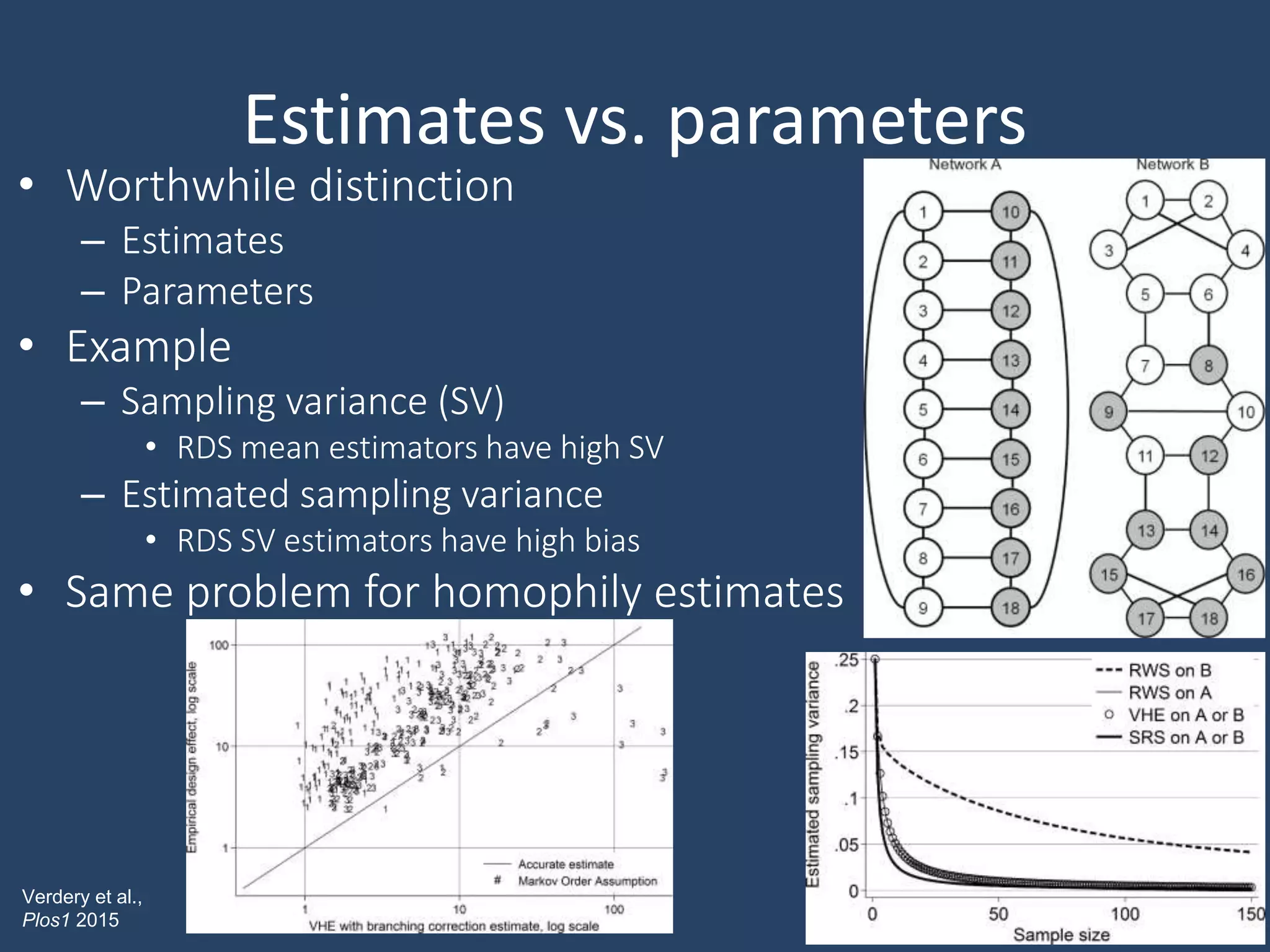 Estimates vs. parameters
• Worthwhile distinction
– Estimates
– Parameters
• Example
– Sampling variance (SV)
• RDS mean estimators have high SV
– Estimated sampling variance
• RDS SV estimators have high bias
• Same problem for homophily estimates
Verdery et al.,
Plos1 2015
 