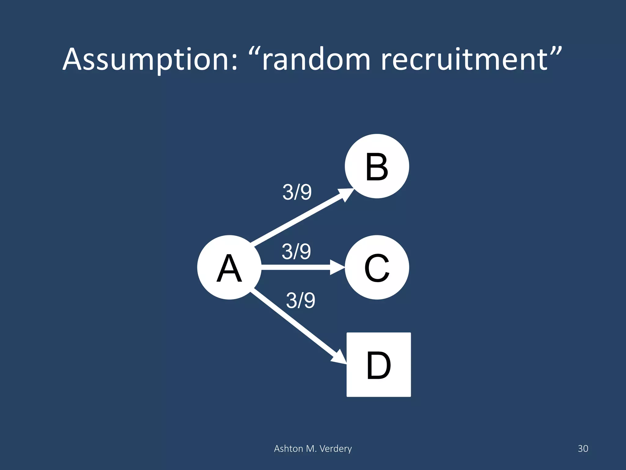 Assumption: “random recruitment”
Ashton M. Verdery 30
A
B
C
D
3/9
3/9
3/9
 