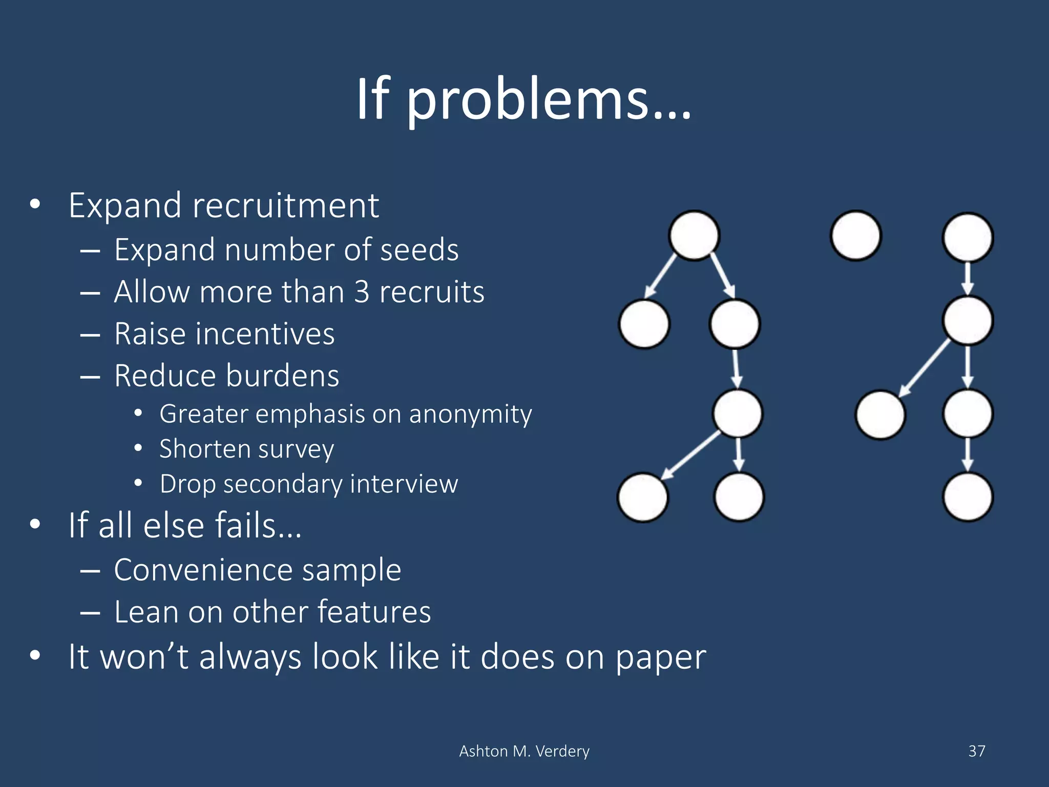 If problems…
• Expand recruitment
– Expand number of seeds
– Allow more than 3 recruits
– Raise incentives
– Reduce burdens
• Greater emphasis on anonymity
• Shorten survey
• Drop secondary interview
• If all else fails…
– Convenience sample
– Lean on other features
• It won’t always look like it does on paper
Ashton M. Verdery 37
 