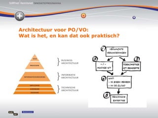 Architectuurstudie:
Functionaliteitenkaart voor cloud diensten
• http://innovatie.kennisnet.nl
/wp-
content/uploads/2011/0...