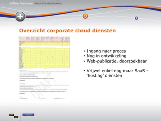 OWD2011 - 3 - Verdiepingssessie Cloud Computing - Jocelyn Manderveld en Maartje de Reus