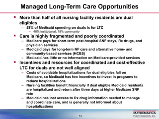 Managed Long-Term Care Opportunities,[object Object],More than half of all nursing facility residents are dual eligibles,[object Object],58% of Medicaid spending on duals is for LTC,[object Object],40% institutional; 18% community,[object Object],Care is highly fragmented and poorly coordinated,[object Object],Medicare pays for short-term post-hospital SNF stays, Rx drugs, and physician services,[object Object],Medicaid pays for long-term NF care and alternative home- and community-based services (HCBS),[object Object],Medicaid has little or no information on Medicare-provided services,[object Object],Incentives and resources for coordinated and cost-effective  LTC for duals are not well aligned,[object Object],Costs of avoidable hospitalizations for dual eligibles fall on Medicare, so Medicaid has few incentives to invest in programs to reduce hospitalizations,[object Object],Nursing facilities benefit financially if dual eligible Medicaid residents are hospitalized and return after three days at higher Medicare SNF rate,[object Object],Medicaid has lost access to Rx drug information needed to manage and coordinate care, and is generally not informed about hospitalizations,[object Object],14,[object Object]