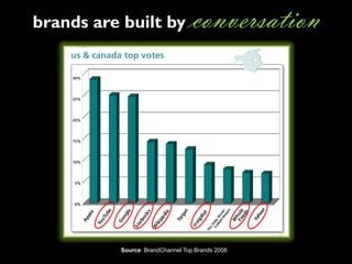 Social Graces (January 2009)
