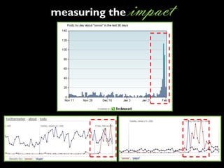 Social Graces (January 2009)