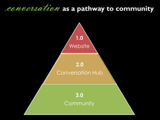 Social Graces (January 2009)
