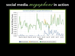 Social Graces (January 2009)