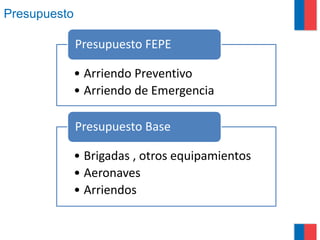 Presupuesto
• Arriendo Preventivo
• Arriendo de Emergencia
Presupuesto FEPE
• Brigadas , otros equipamientos
• Aeronaves
• Arriendos
Presupuesto Base
 