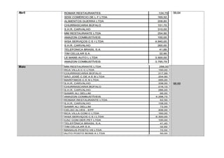 Abril 6.000,00
7.950,00
99,64
Maio
98,9
98,69
 