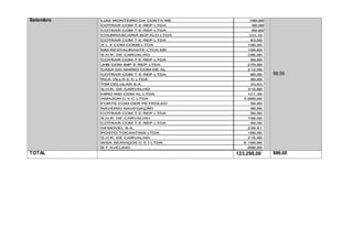 Setembro 6.000,00
7.950,00
98,59
TOTAL 123.298,00 886,65
 