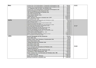 Maio 99,50
Junho
97,37
Julho
99,88
 